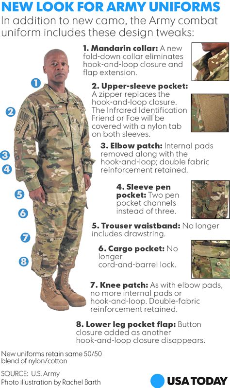 Army S New Camouflage Uniforms Hit Stores July 1