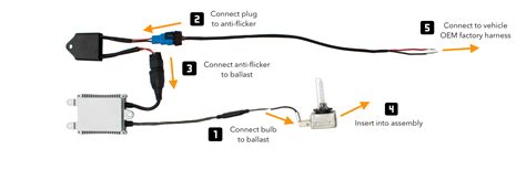 ds xenon hid headlight bulb installation guide xenonprocom