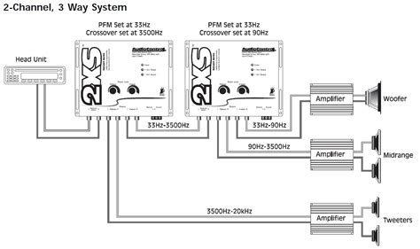 channel amp wiring diagram jan rabindralogo