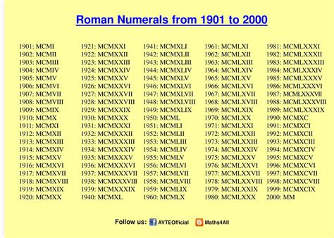 mathsall roman numerals