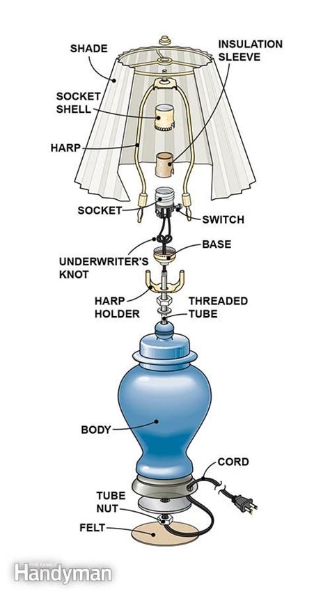 identify floor lamp parts google search lamp redo diy lamp shade diy lamp