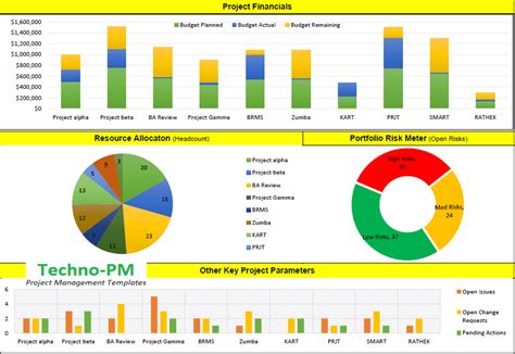 project portfolio template excel  project management templates