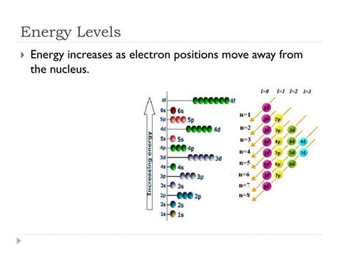 electron configuration powerpoint    id