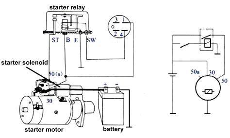 understanding starter solenoid wiring diagram chevy moo wiring