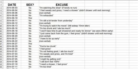 man sends wife spreadsheet of all her excuses not to have