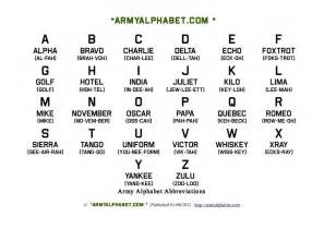 military alphabet learning   read