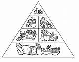 Para Colorear Piramide Alimenticia Food Pyramid Menta Recursos Chocolate Rueda Dibujos Infantil Más Educación Actividades sketch template