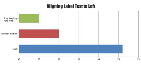 unable  left align labels  bar chart canvasjs charts