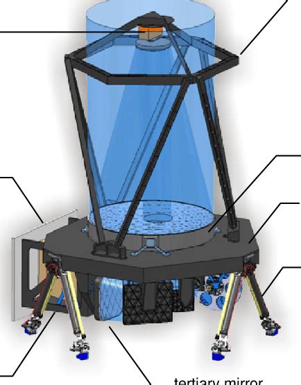 preliminary payload module concept  scientific diagram
