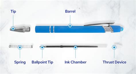 parts    anatomy  ballpoint stick fountain pens penscom