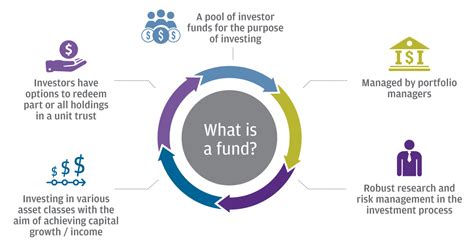 mutual funds  india  invest   fintra