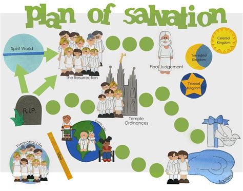 images  plan  salvation  pinterest maze fhe lessons