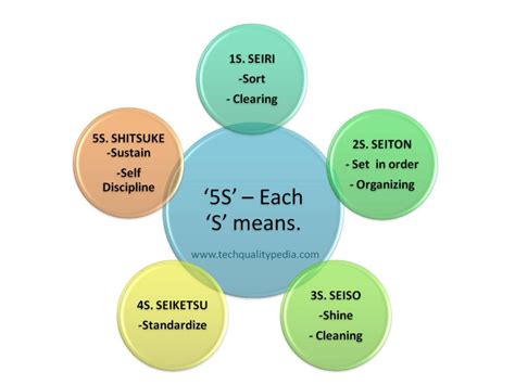 full form  meaning  system implementation steps  benefits