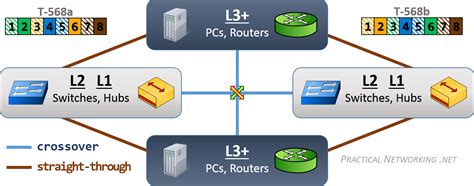 understanding ethernet wiring practical networking net