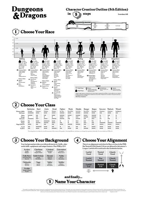 create   character   steps rdnd