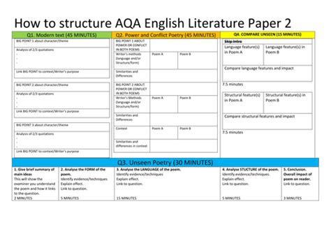 structure aqa english literature paper   suggested timings