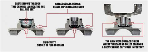 How Often Should I Grease My Shaft And What Type Of Grease Should I Us