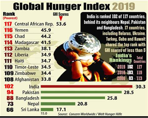 Insights Into Editorial Nutrition And The Budget’s Fine