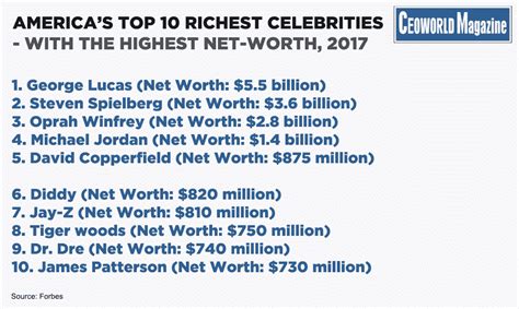 top 10 richest celebrities in america with the highest net worth 2017