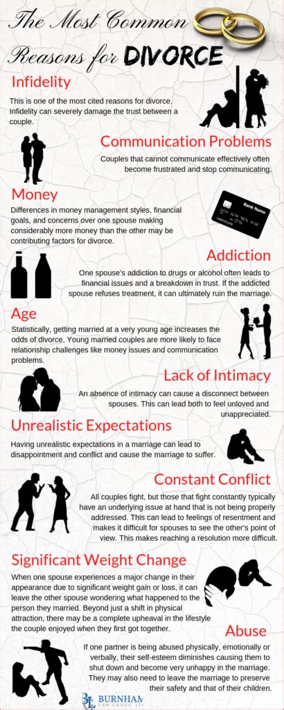 common reasons for divorce infographic reasons for divorce divorce