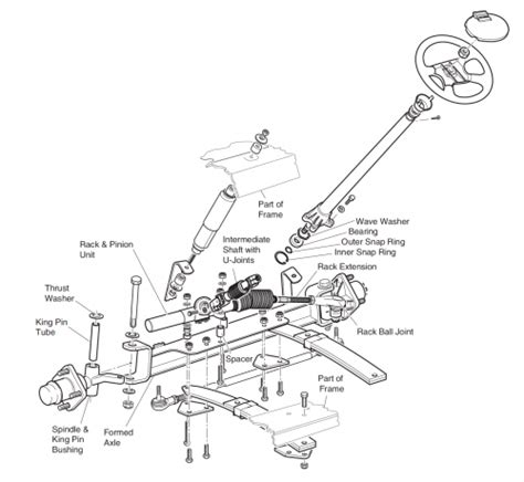 club car parts diagram front  wiring site resource