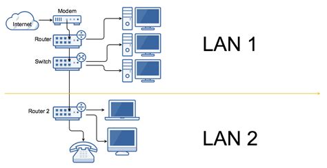 create lan    lan  internet connection network engineering stack exchange