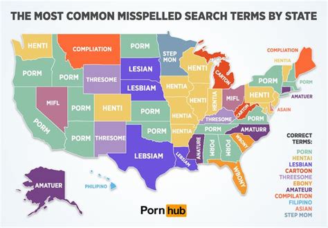 These Are The Most Misspelled Search Terms On Pornhub By