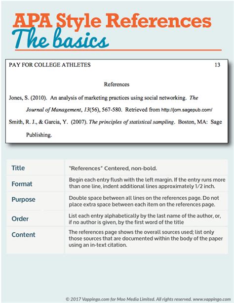 reference section   tips  formatting basics
