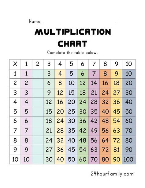 multiplication worksheets    times tables worksheets   images  hard