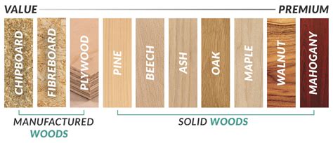 pros  cons   types  wood san diego