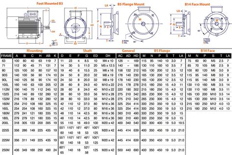 frame motor dimensions webframesorg