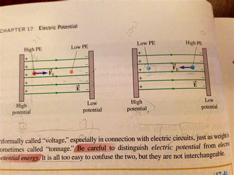 solved   electric potential    significance cheggcom