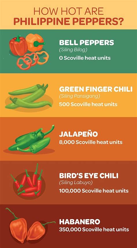 how hot are philippine chili peppers