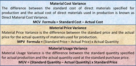 material variance cost price usage variance formula  efm