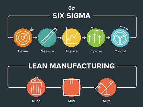 lean manufacturing inductive automation