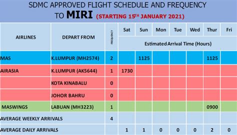 lists  approved flight schedules effective jan  onwards dayakdaily
