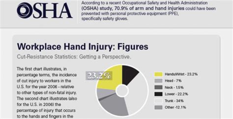 hand safety infographic understanding cut resistance levels