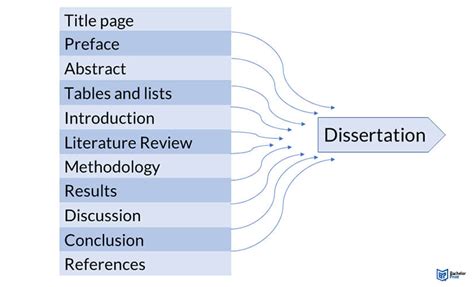 dissertation overview guide  examples