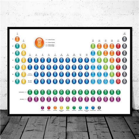 periodic table   elements wall art decor