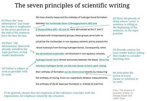 principles  scientific writing rebecca holmes sandoval