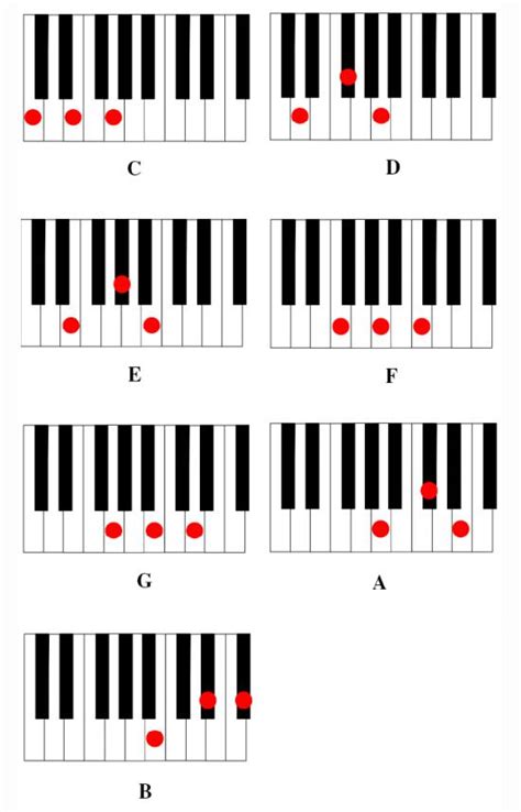 piano akkoorden google zoeken piano  lessons piano sheet  teaching lessons piano