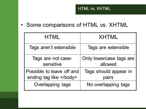 difference  html  xhtml