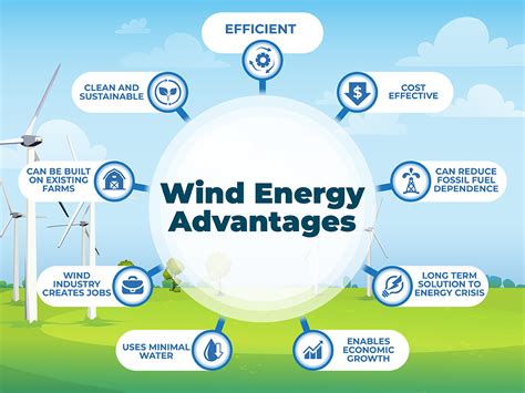 wind energy advantages lindy energy