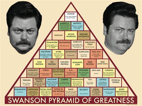ron swansons pyramid  greatness parks  recreation wiki fandom