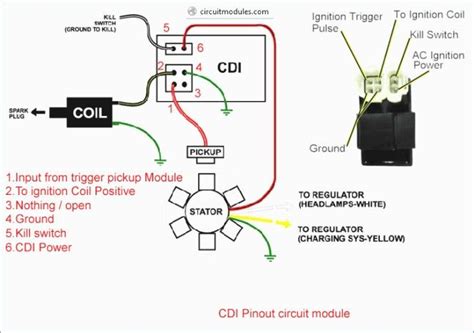 wonderful  pin cdi wiring diagram gallery electrical circuit fancy   imagenes