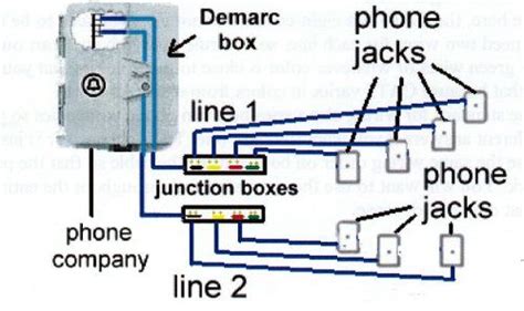 residential phone wiring electrical wiring diagram diagram wiring