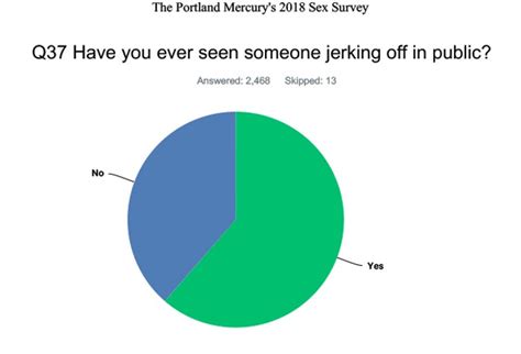 Mercury Sex Survey 2018 Just The Results No Analysis Portland Mercury