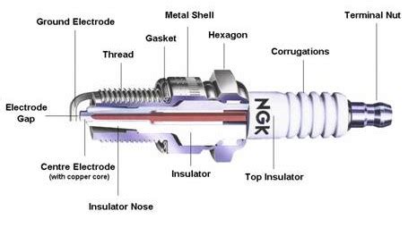spark plug main parts types working  application mechanical booster