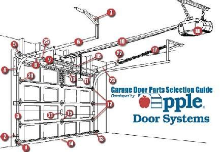 install bifold doors  construction garage door parts names