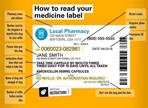 deciphering  prescription medication label blueprint